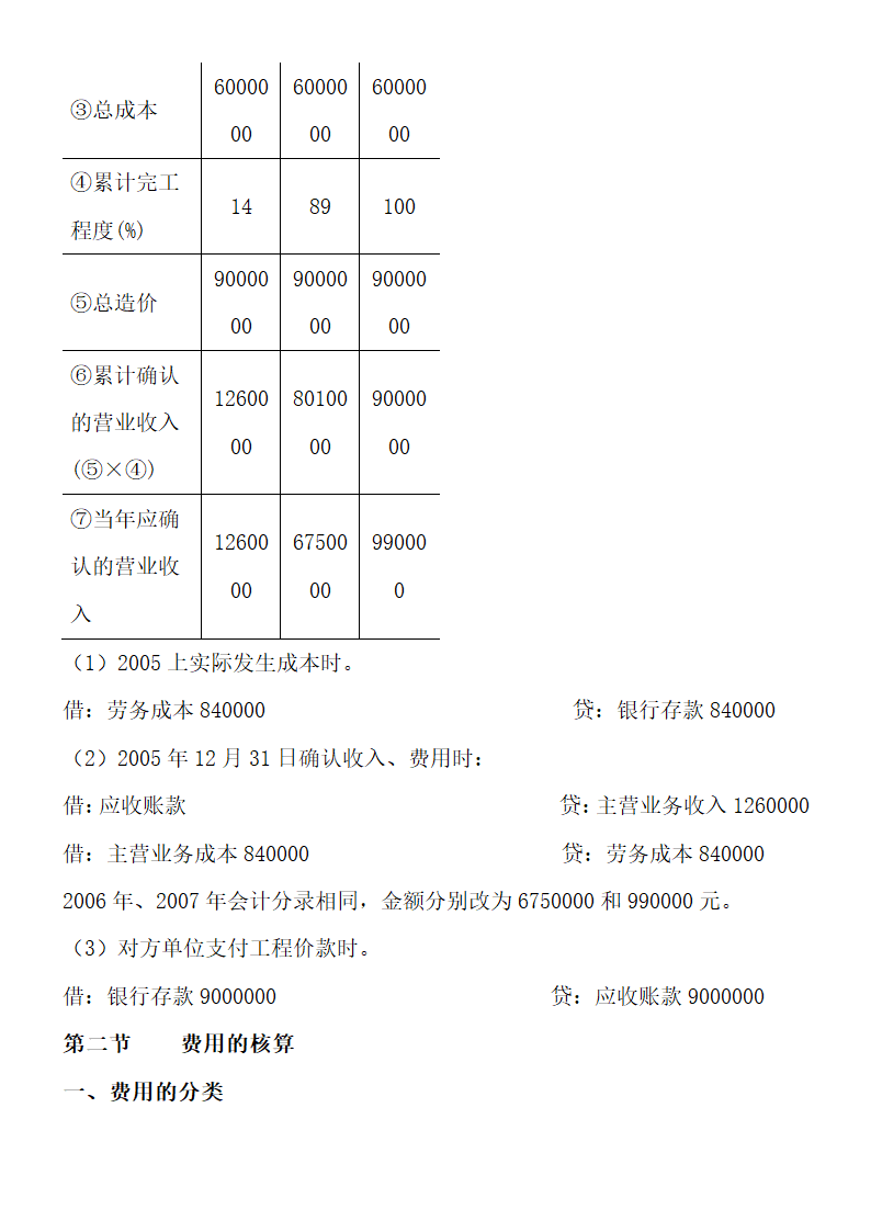 自考00155中级财务会计重点考点.doc第63页