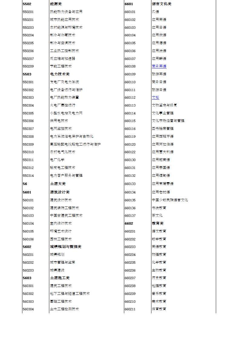 大学专业代码第8页