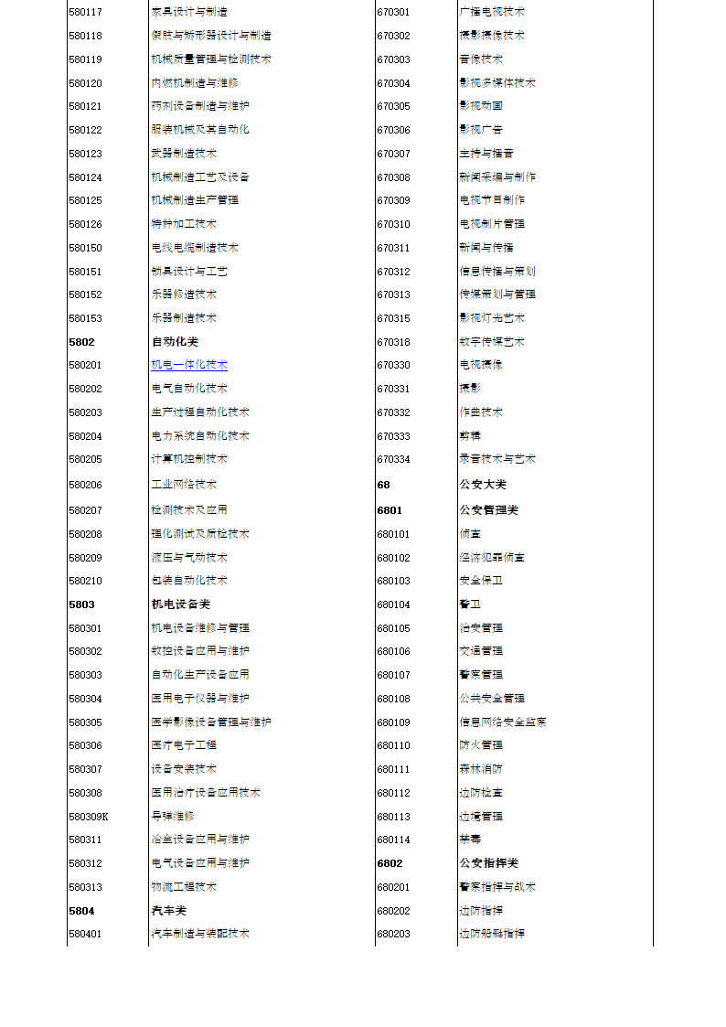 大学专业代码第11页