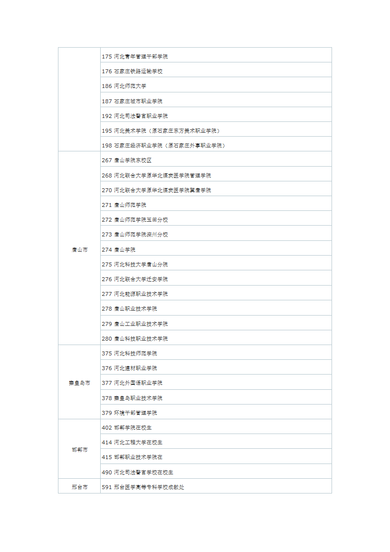 河北自考理论报名点一览表第2页