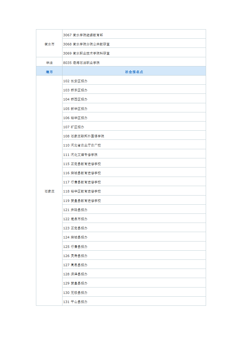 河北自考理论报名点一览表第4页
