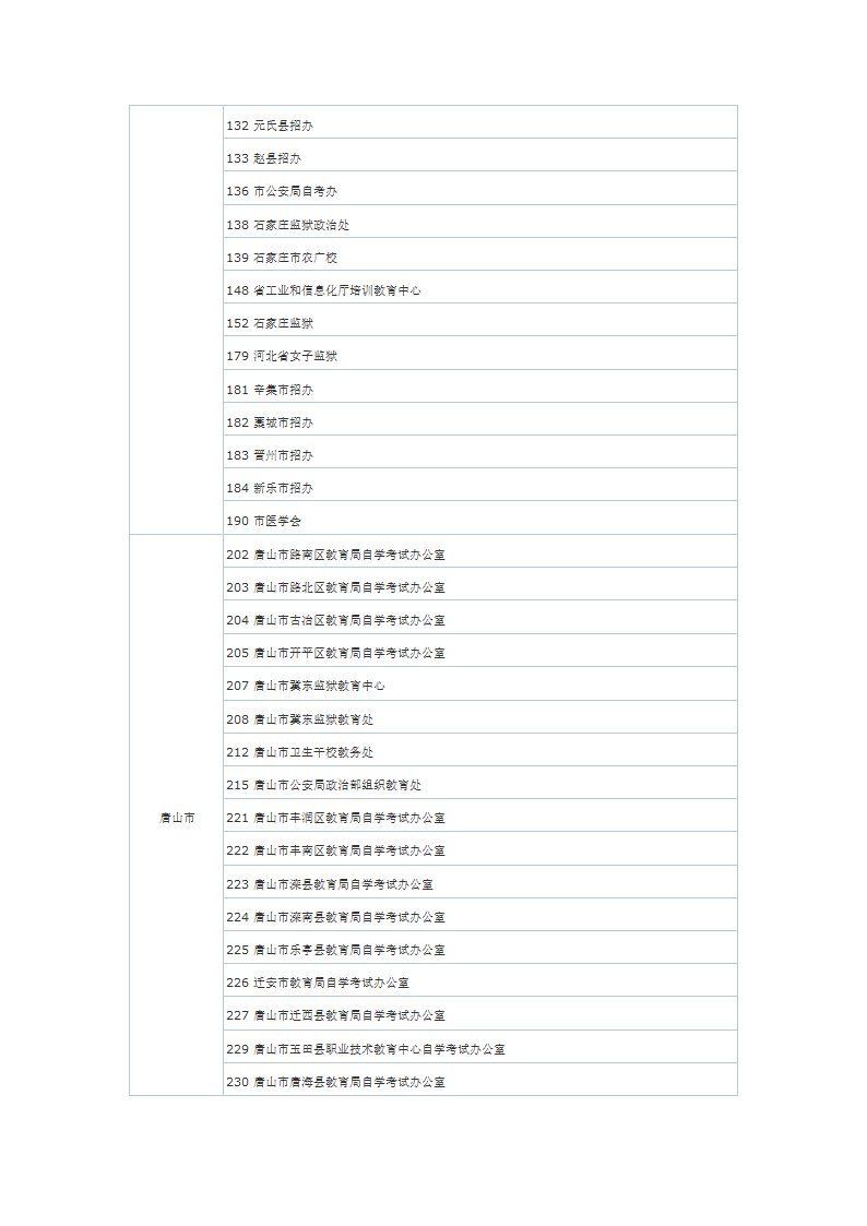 河北自考理论报名点一览表第5页