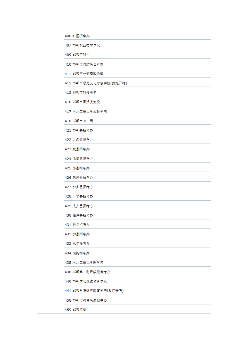 河北自考理论报名点一览表第7页