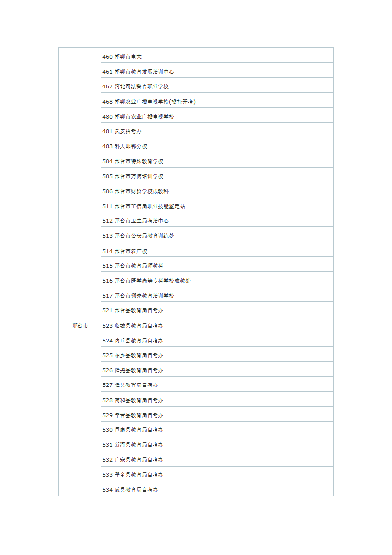 河北自考理论报名点一览表第8页