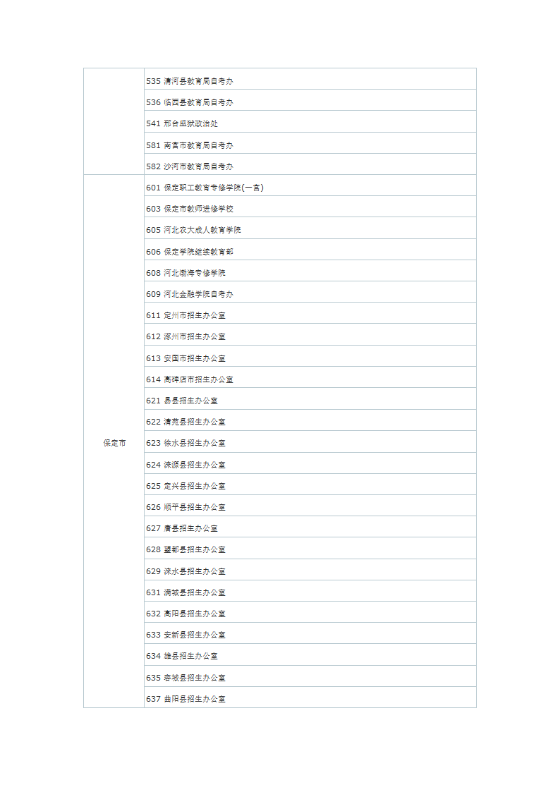 河北自考理论报名点一览表第9页
