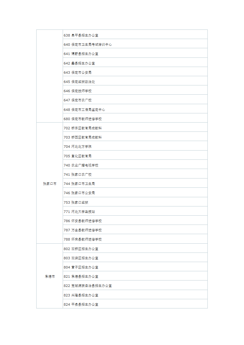 河北自考理论报名点一览表第10页