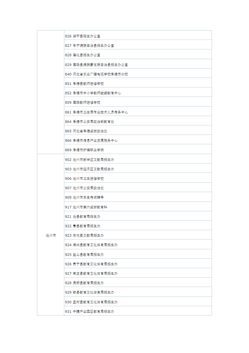 河北自考理论报名点一览表第11页