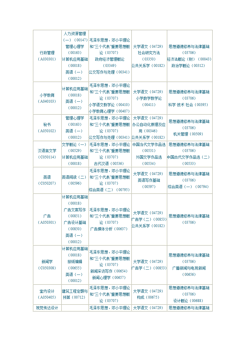 陕西2010年自学考试课程安排第3页