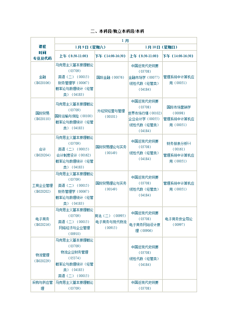 陕西2010年自学考试课程安排第5页