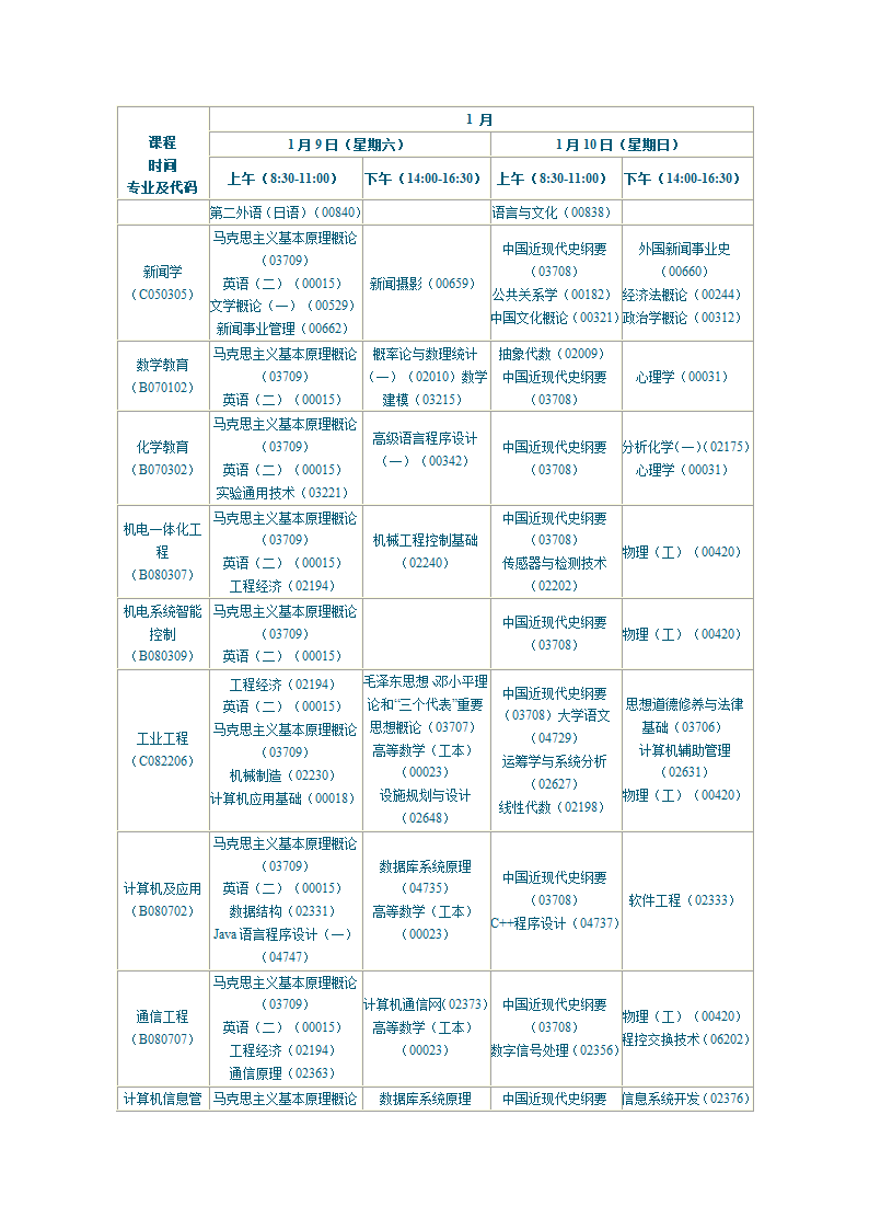 陕西2010年自学考试课程安排第7页