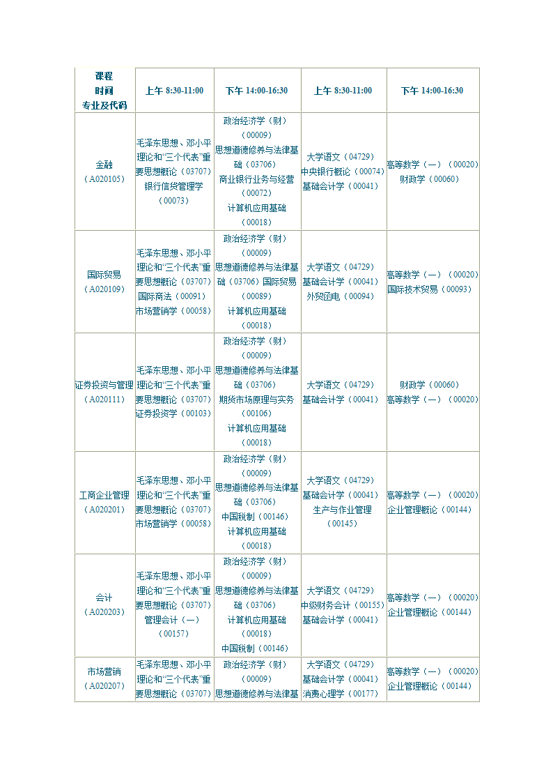 陕西2010年自学考试课程安排第9页