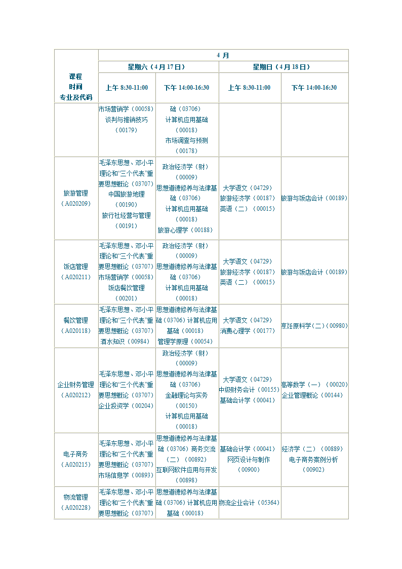 陕西2010年自学考试课程安排第10页