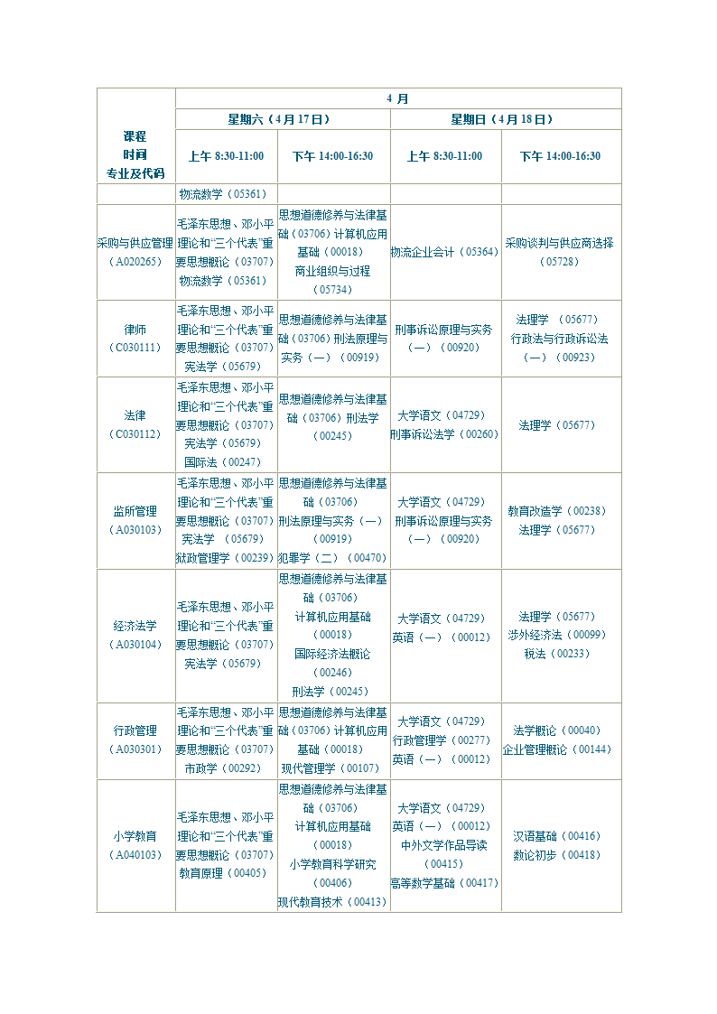 陕西2010年自学考试课程安排第11页