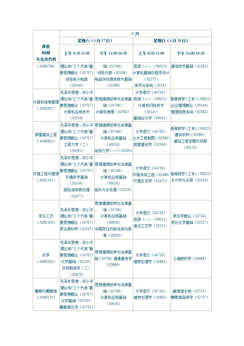 陕西2010年自学考试课程安排第14页