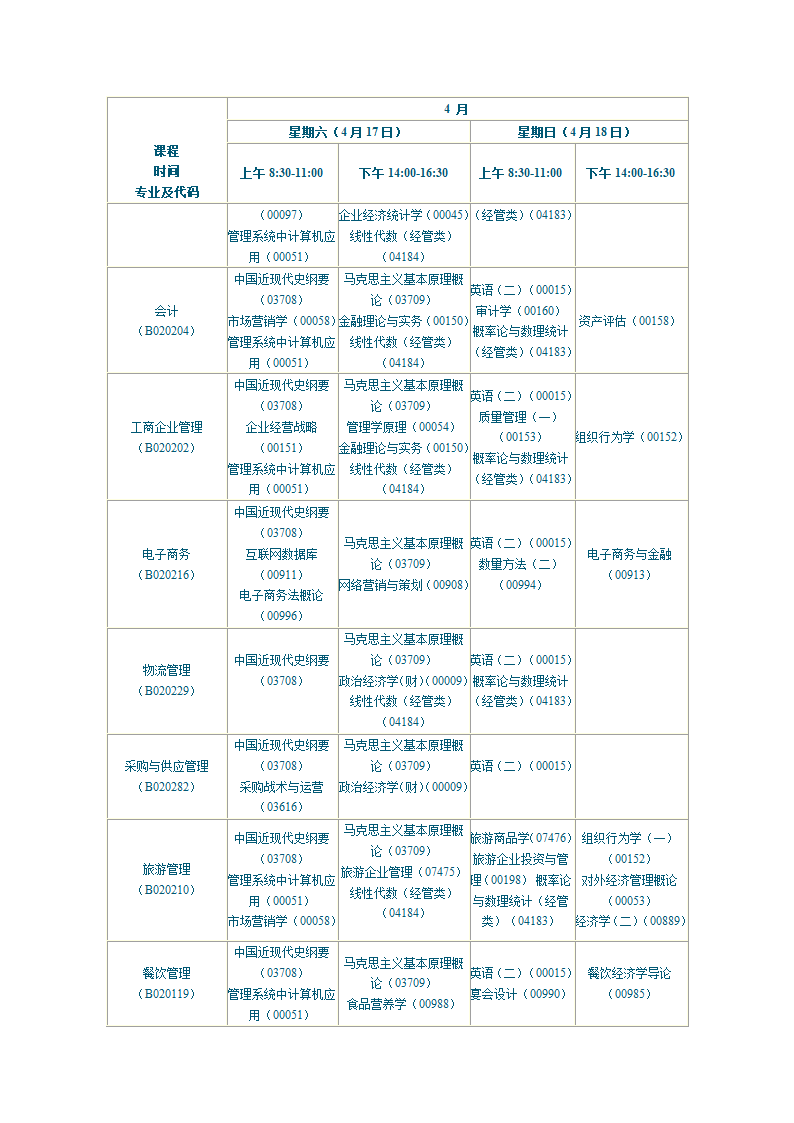 陕西2010年自学考试课程安排第16页