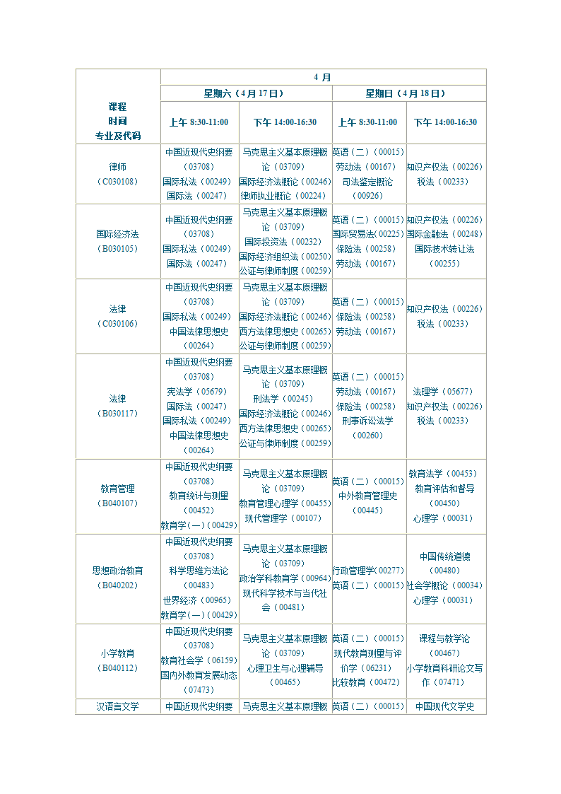 陕西2010年自学考试课程安排第17页