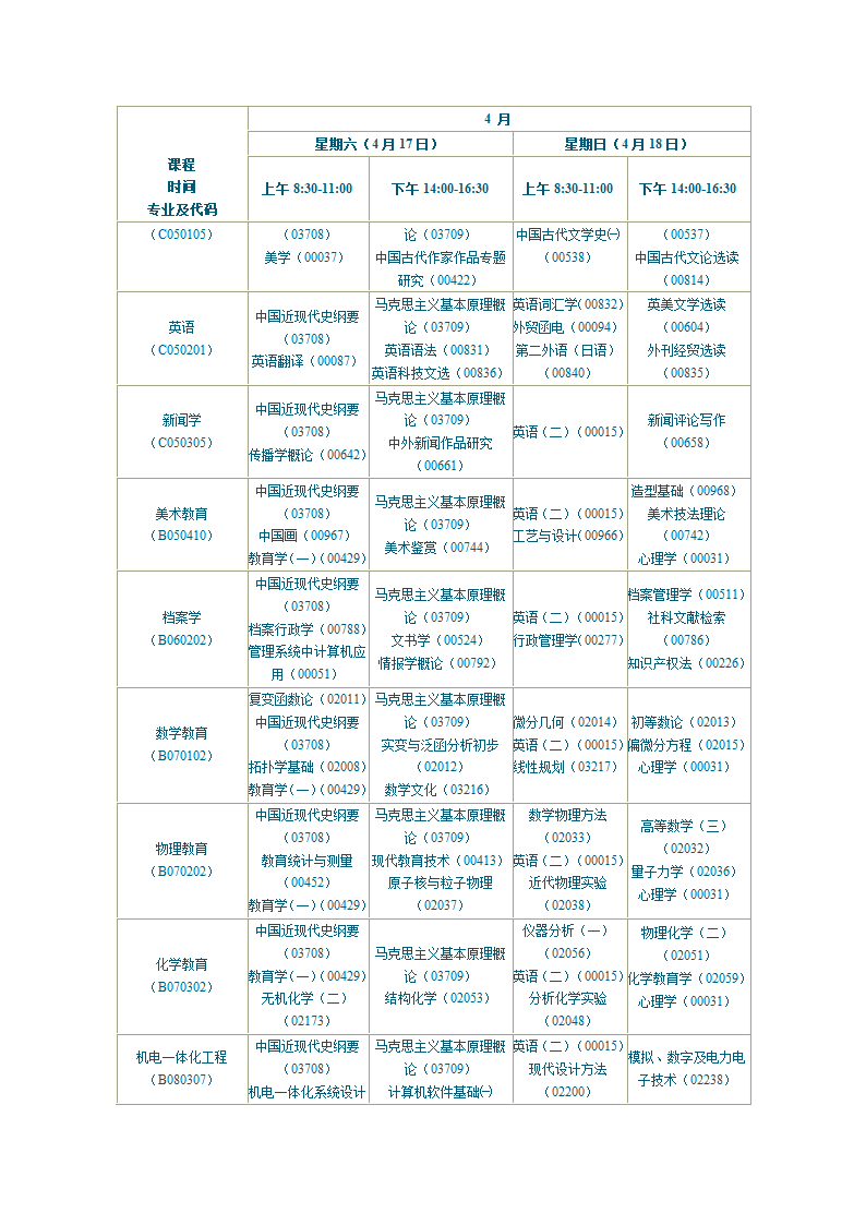 陕西2010年自学考试课程安排第18页