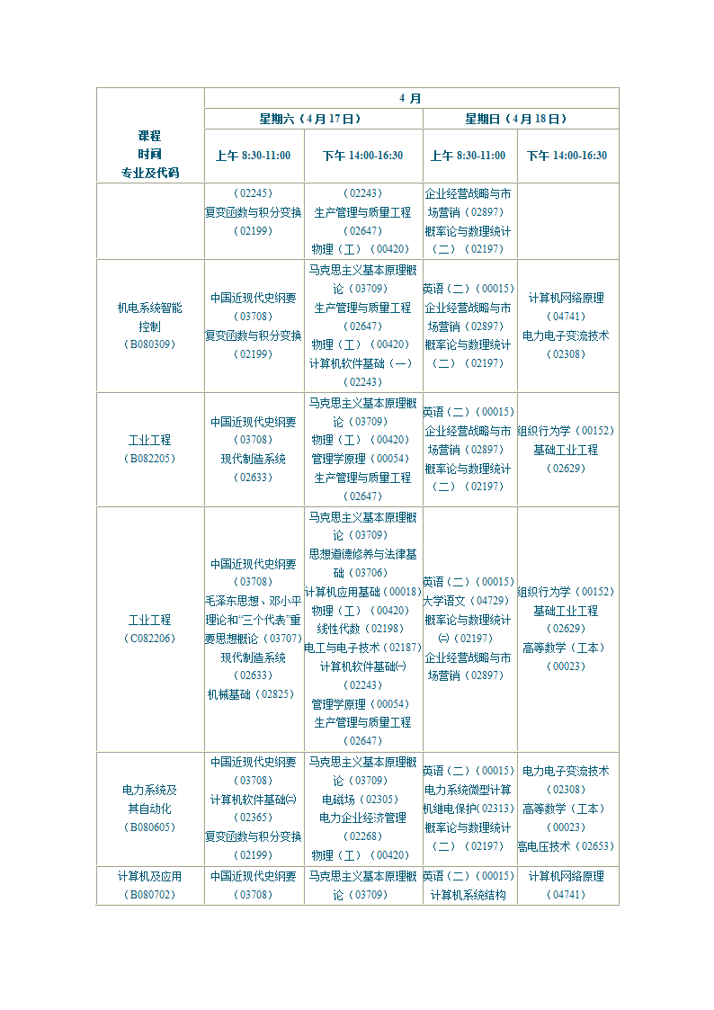 陕西2010年自学考试课程安排第19页