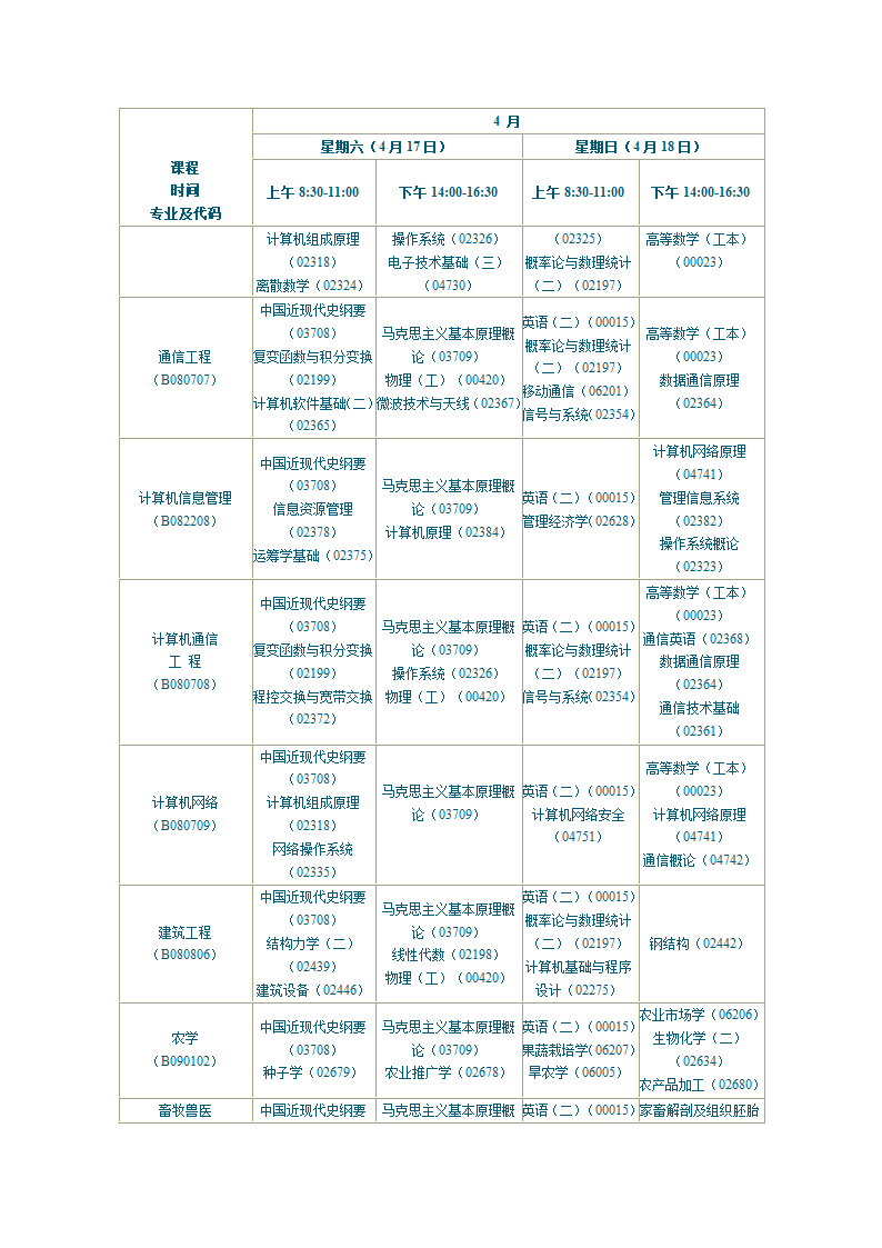 陕西2010年自学考试课程安排第20页