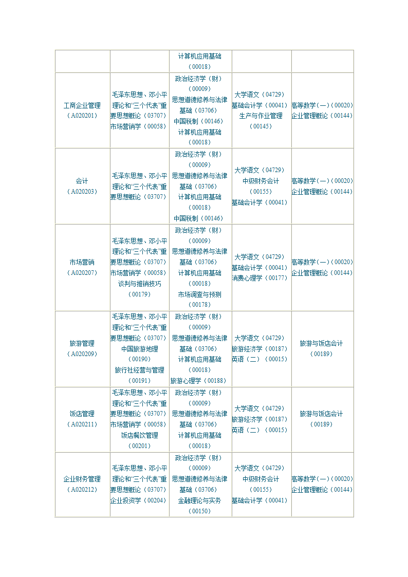 陕西2010年自学考试课程安排第22页