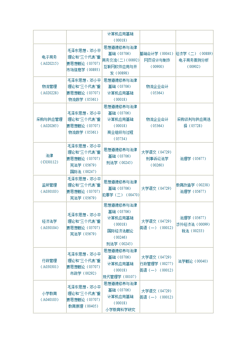 陕西2010年自学考试课程安排第23页