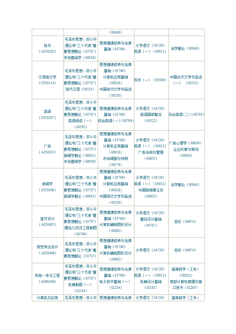 陕西2010年自学考试课程安排第24页