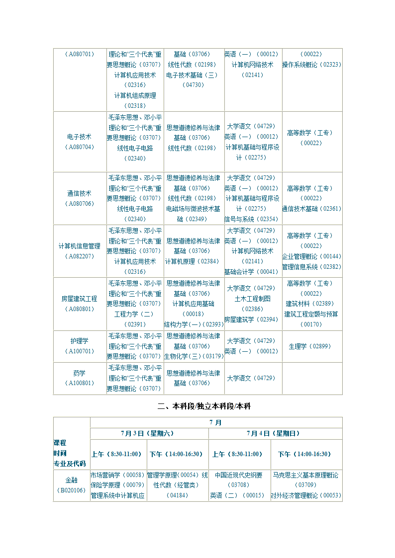 陕西2010年自学考试课程安排第25页