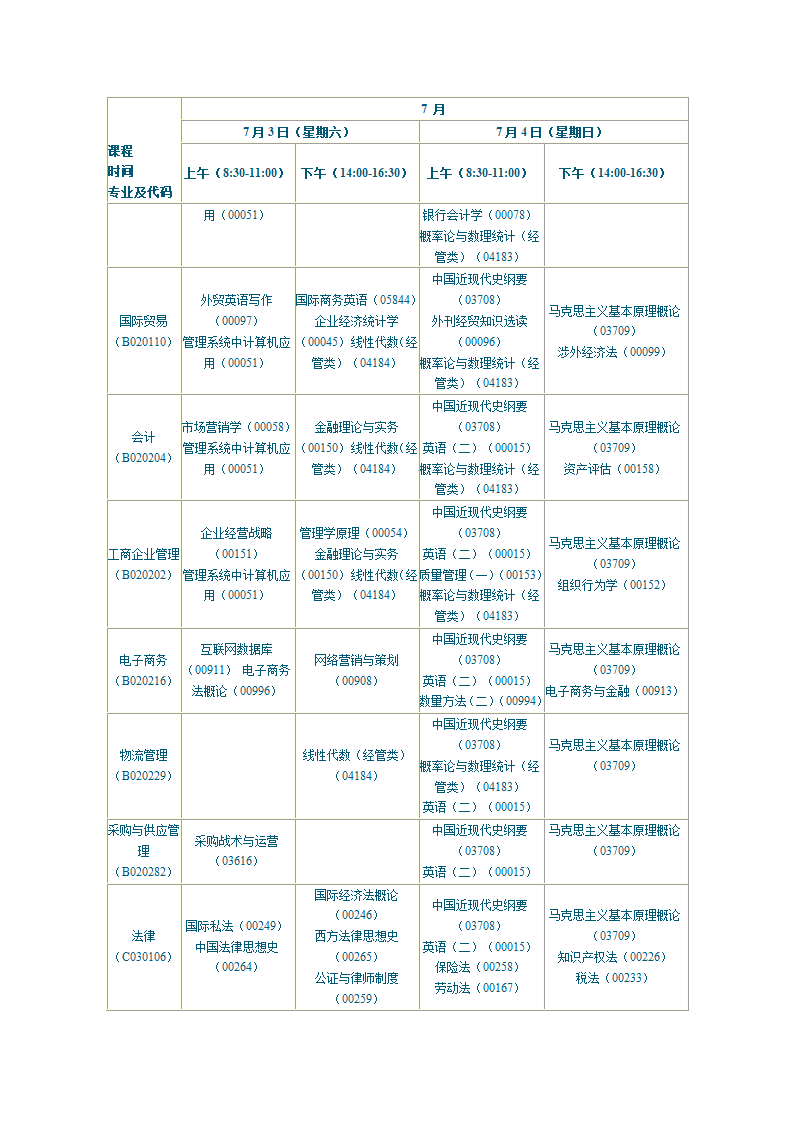 陕西2010年自学考试课程安排第26页