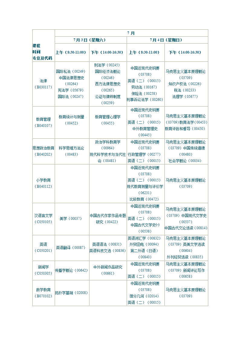 陕西2010年自学考试课程安排第27页