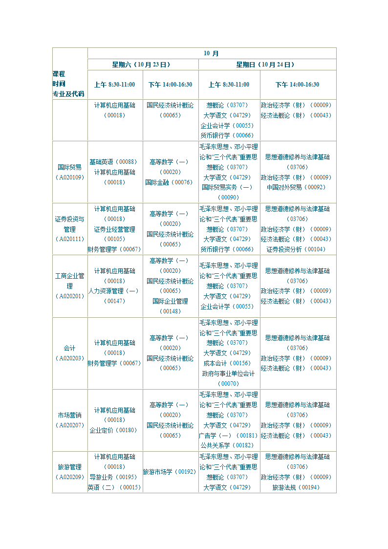 陕西2010年自学考试课程安排第30页