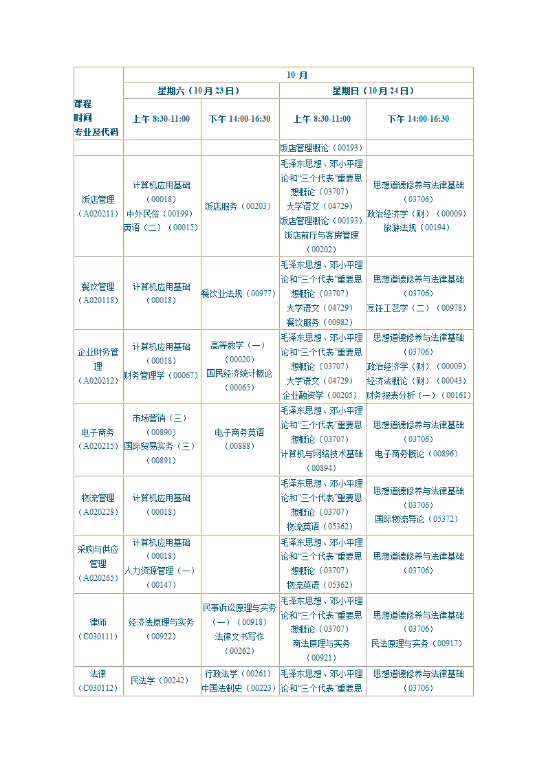 陕西2010年自学考试课程安排第31页