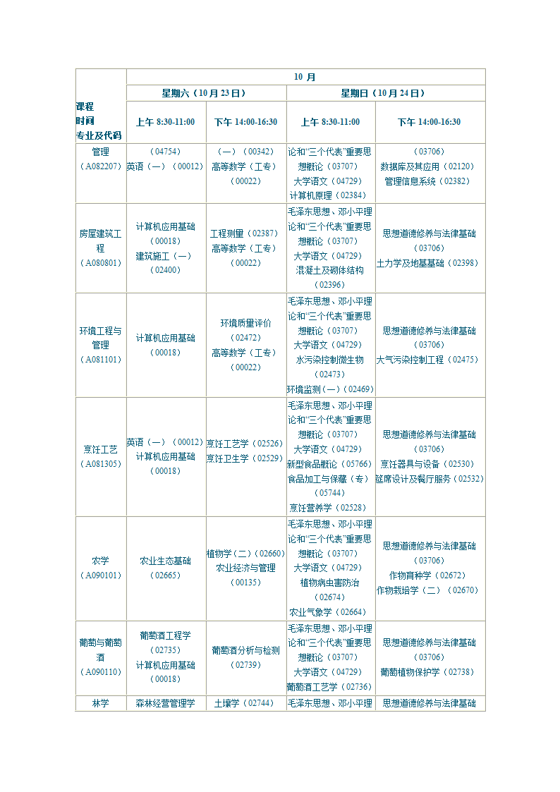 陕西2010年自学考试课程安排第35页