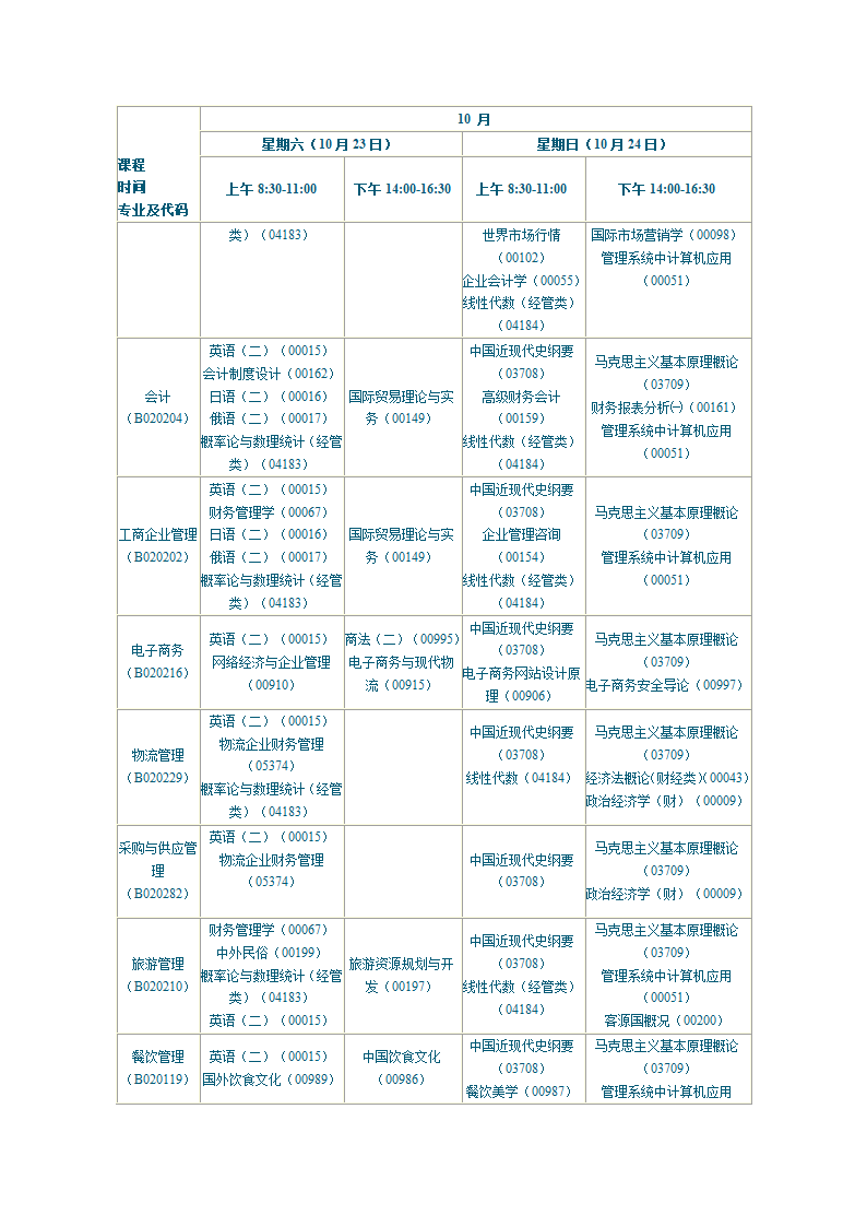 陕西2010年自学考试课程安排第37页