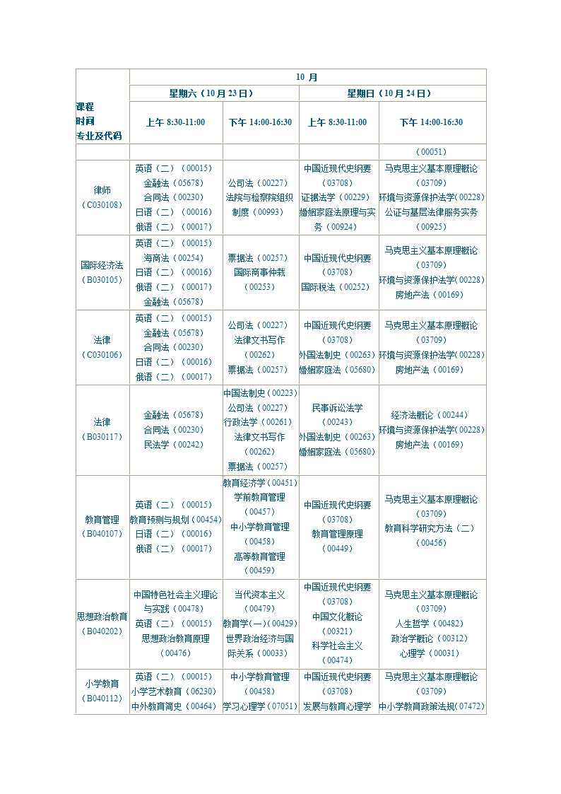 陕西2010年自学考试课程安排第38页