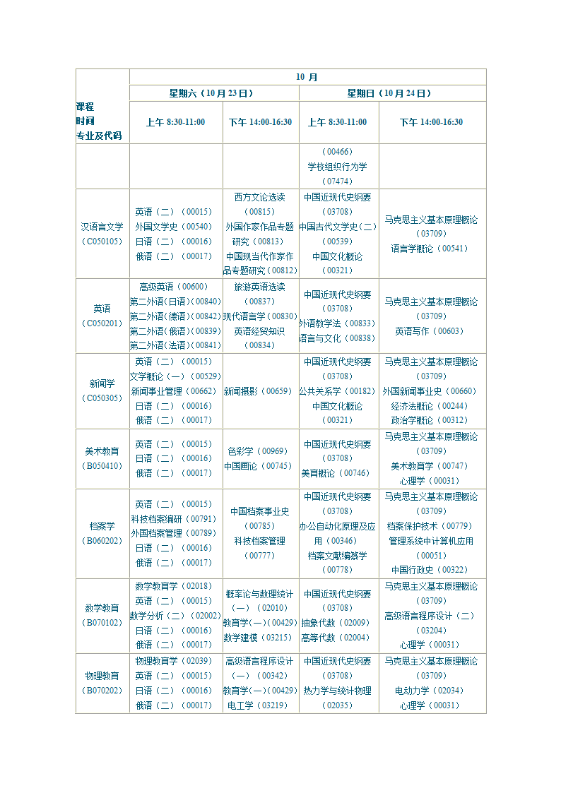 陕西2010年自学考试课程安排第39页