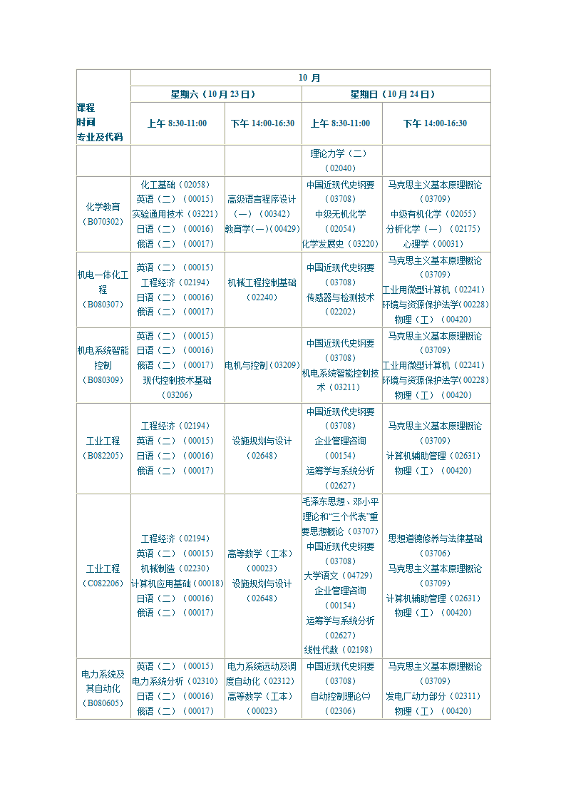 陕西2010年自学考试课程安排第40页