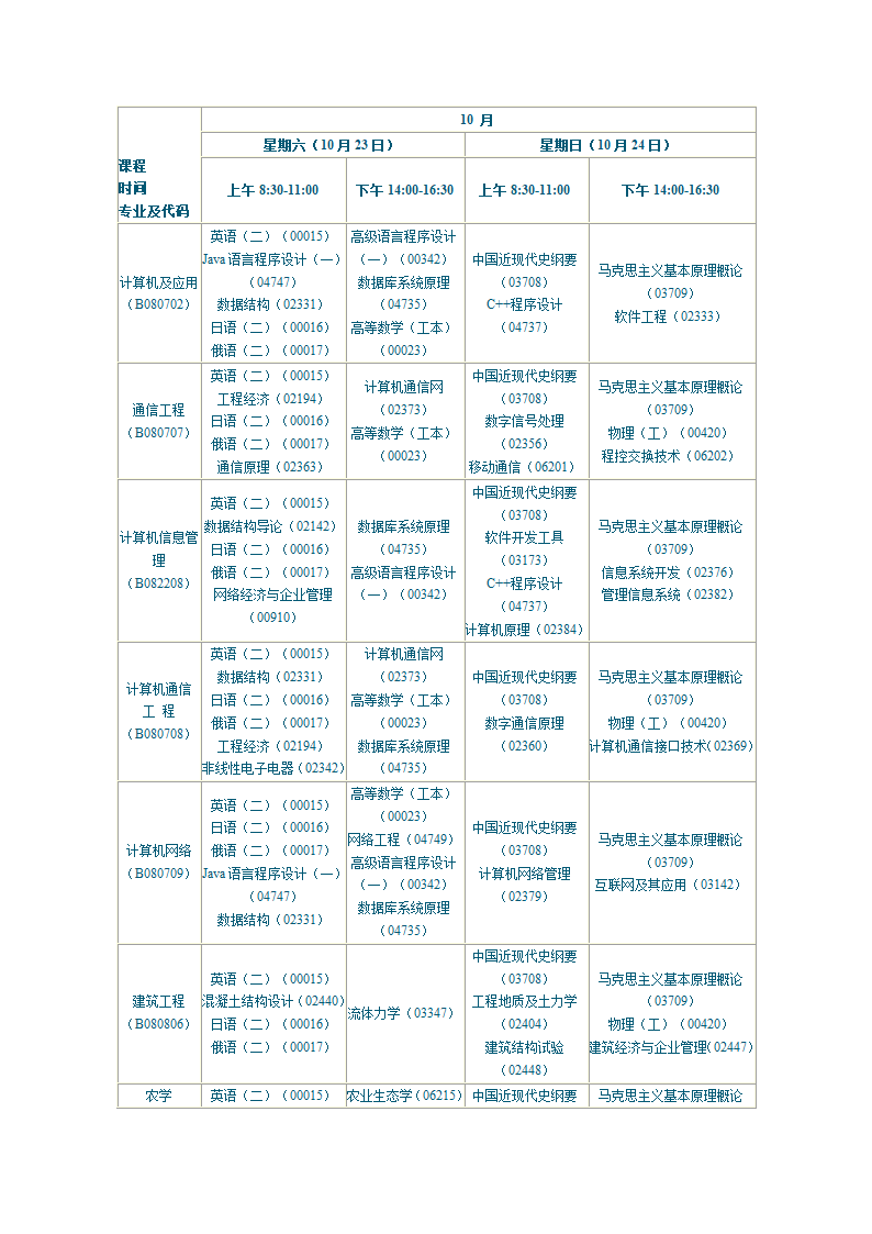 陕西2010年自学考试课程安排第41页