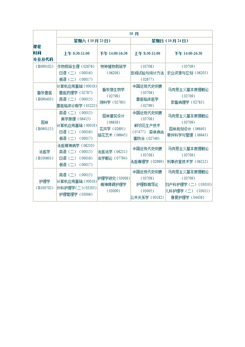 陕西2010年自学考试课程安排第42页