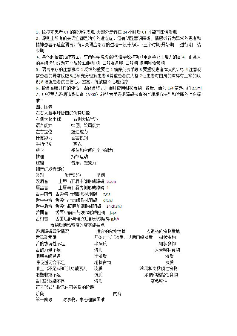 新乡医学院物理治疗学考试重点第7页