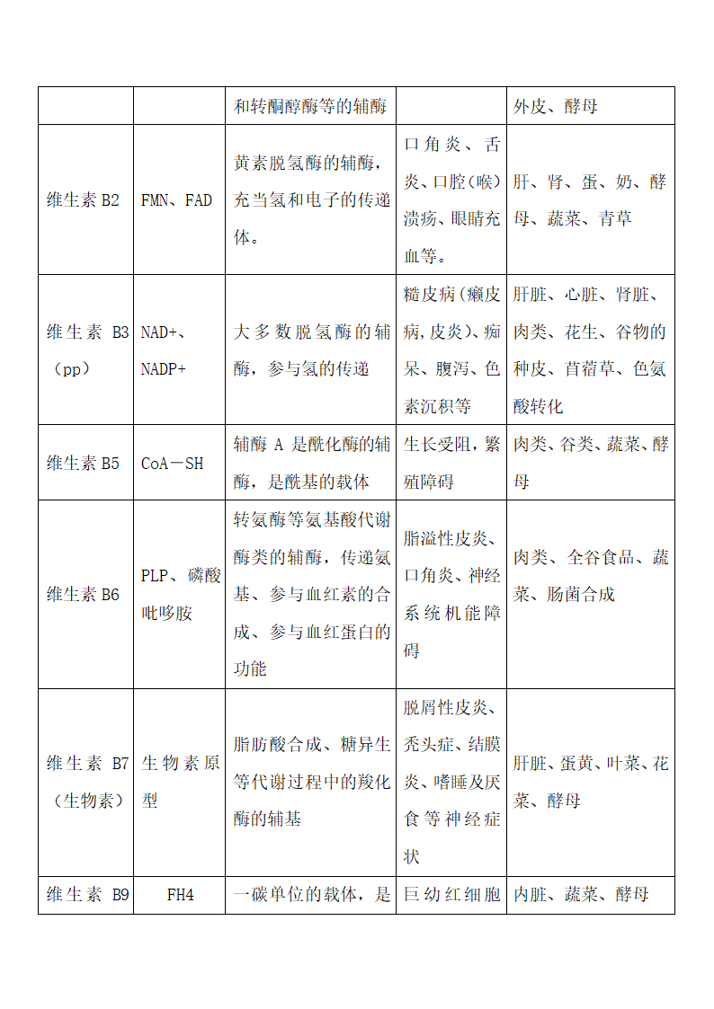 生物化学知识点整理.docx第8页