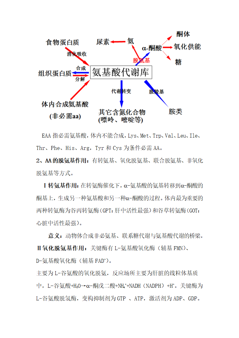 生物化学知识点整理.docx第19页