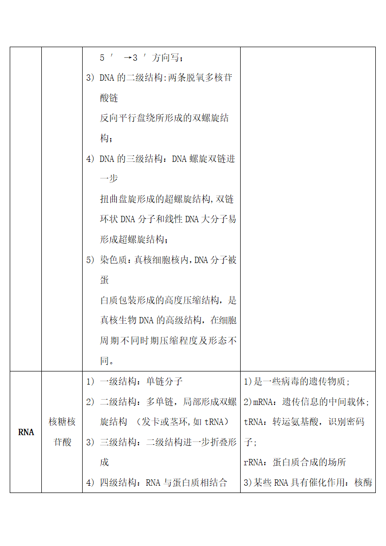 生物化学知识点整理.docx第25页