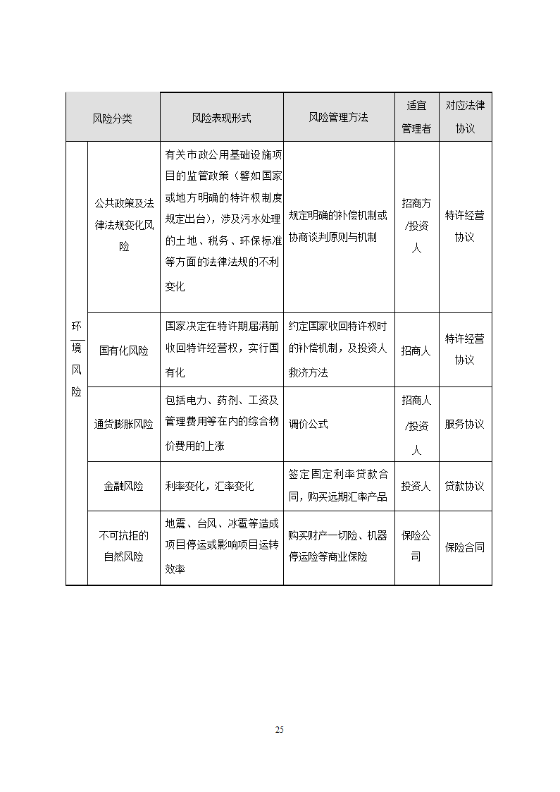 徐州市主城区污水处理厂PPP项目施工方案.docx第25页