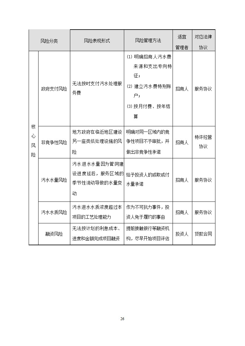 徐州市主城区污水处理厂PPP项目施工方案.docx第26页