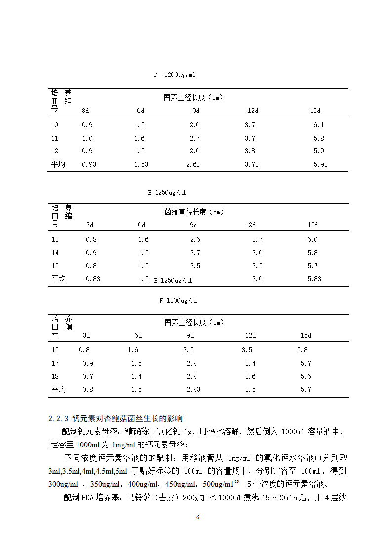 铁离子和钙离子对杏鲍菇菌丝生长的影响研究.doc第10页