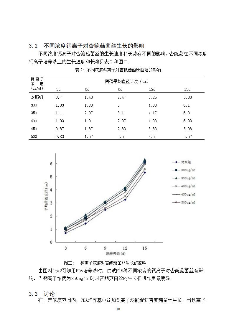 铁离子和钙离子对杏鲍菇菌丝生长的影响研究.doc第14页