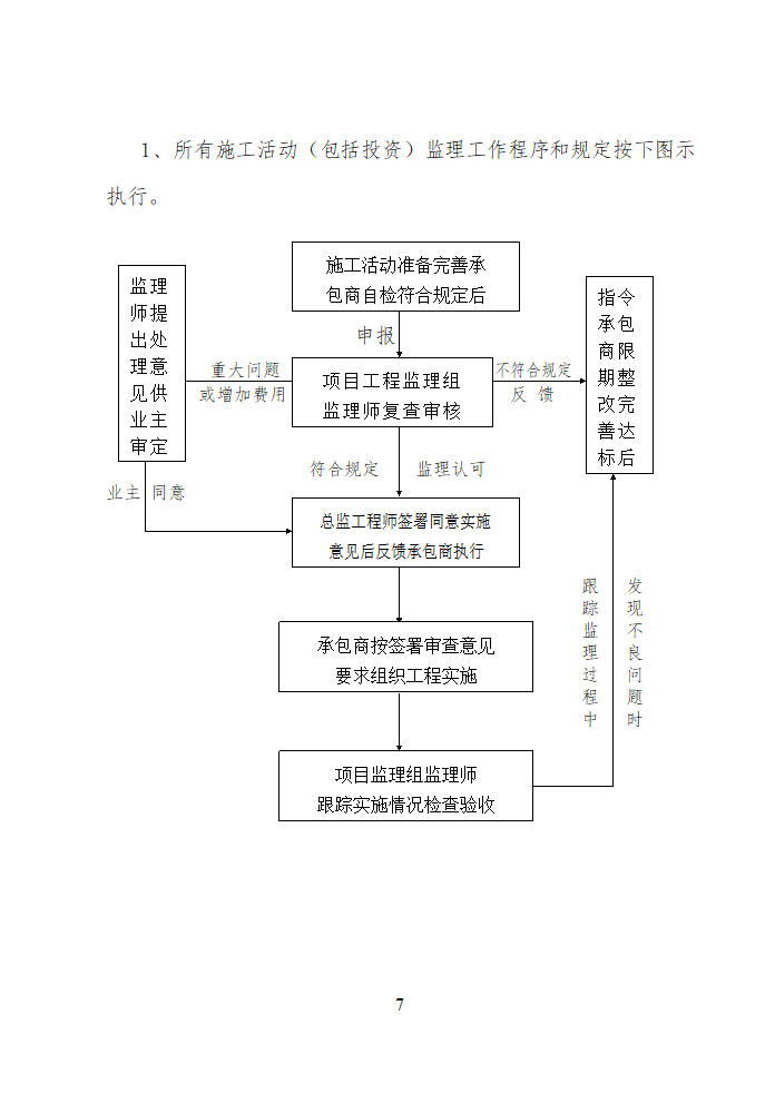 大厦工程监理文案.doc第7页