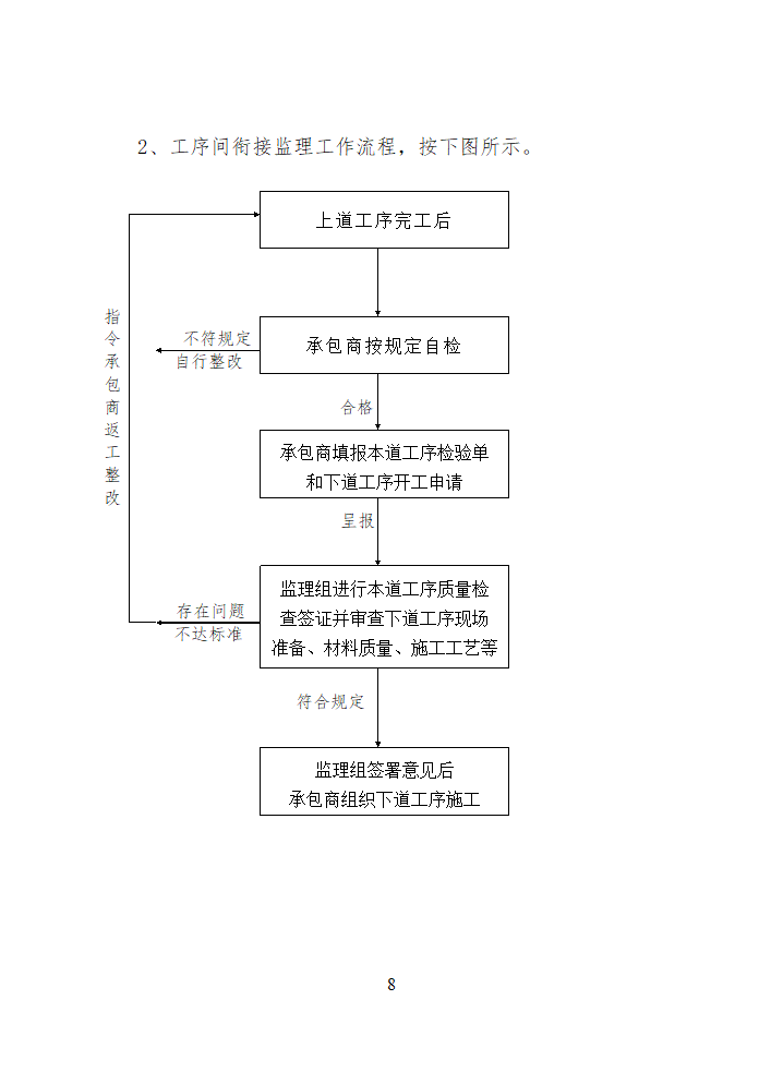 大厦工程监理文案.doc第8页