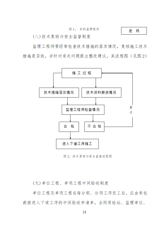 大厦工程监理文案.doc第31页