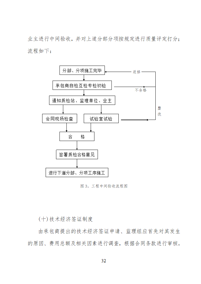 大厦工程监理文案.doc第32页